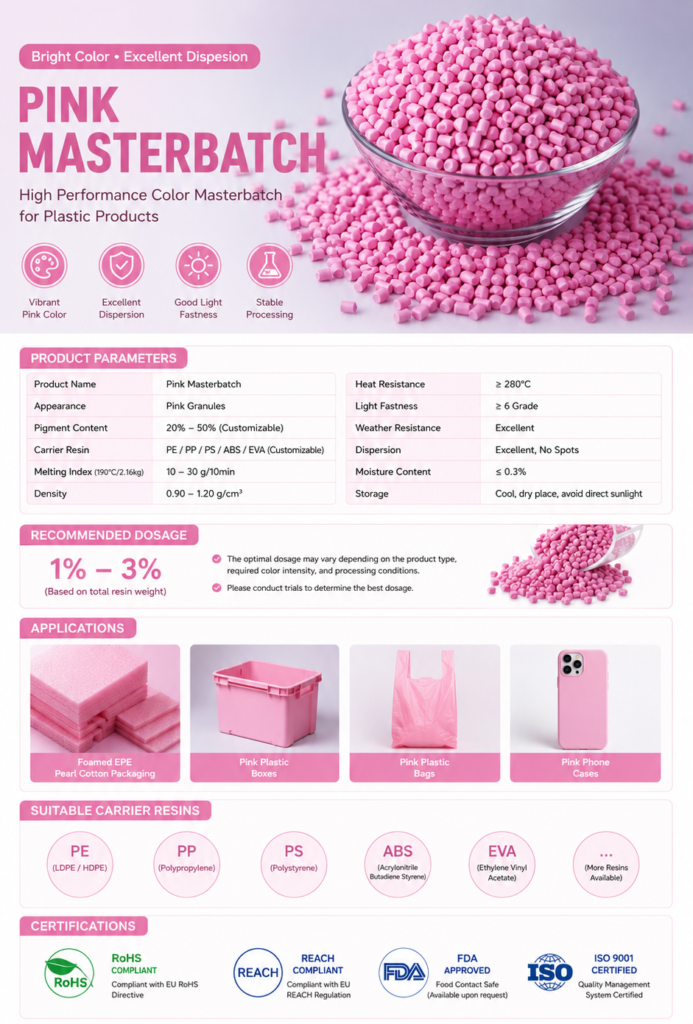 Pink color masterbatch